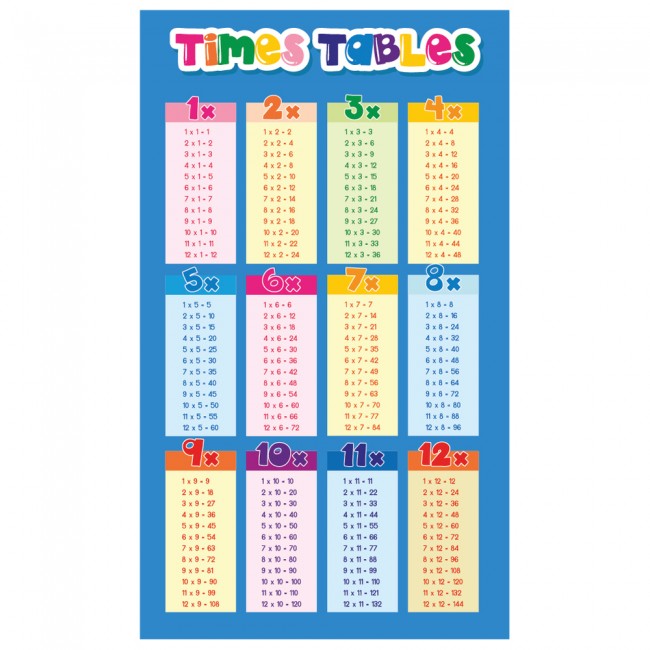 Times Tables Maths Classroom School Decor Wall Sticker